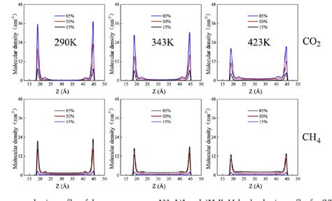 Table From A Review Of Molecular Models For Gas Adsorption In Shale