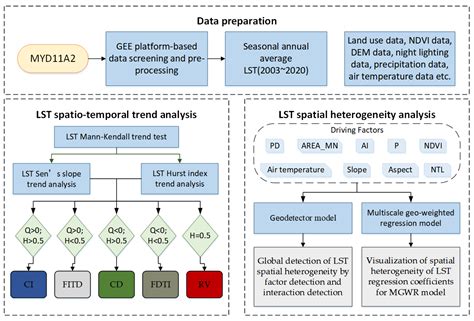 Ijerph Free Full Text Spatial And Temporal Variation Of Land