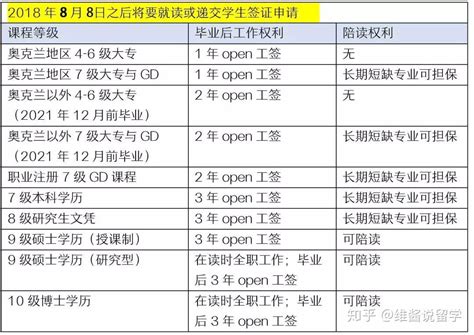 留学新西兰｜毕业可获3年工签，新西兰工签政策重大调整 知乎