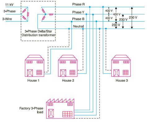 Electrical Power Distribution System Your Electrical Guide