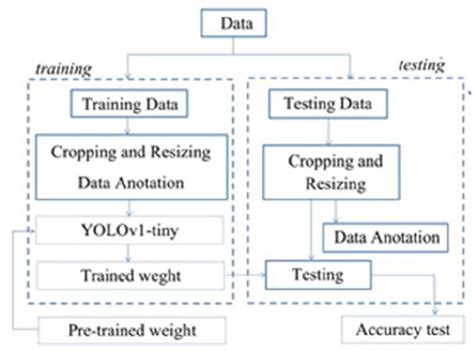 Flow Diagram Of Proposed Method Download Scientific Diagram