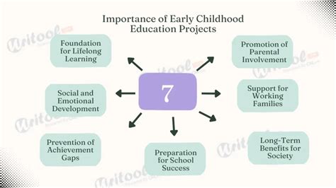 Top 71 Early Childhood Education Project Topics For Students
