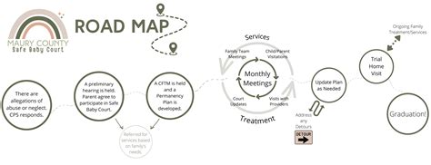Safe Baby Court | Maury County, TN