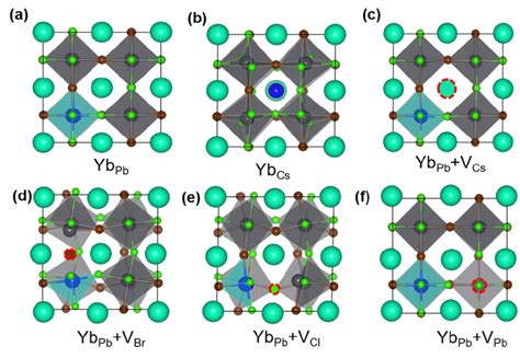 Figure S A F Optimized Crystal Structure Of Yb Cspb Br Cl With