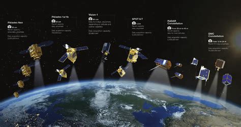 Airbus Defence and Space Earth observation satellite constellation ...