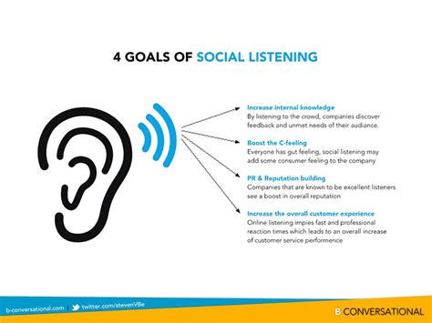 Five Benefits Social Listening Can Bring To Your Communications Program