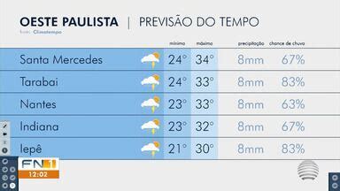 Fronteira Notícias 1ª Edição Confira a previsão do tempo para este