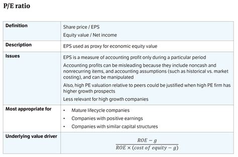 Historical Pe Ratios By Stock Quant Rl