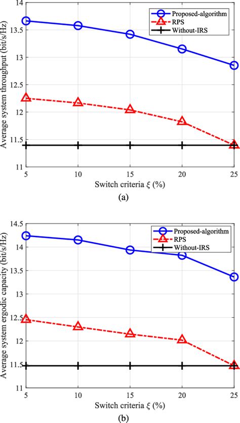 Figure From Joint Design Of Phase Shift And Transceiver Beamforming