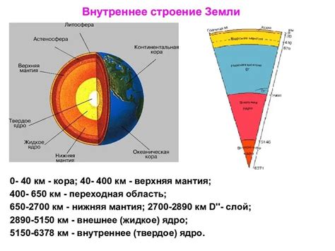 Схема земли картинки