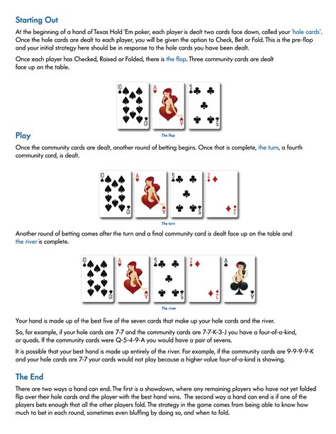 How to play Texas Hold'em Poker : NLOP Poker Support