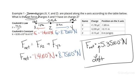 Calculating An Electric Force Between Three Charges In 1d Physics