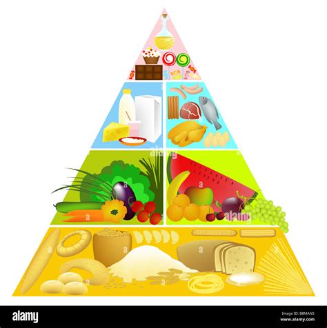 Que es la piramide alimenticia Banque d images détourées Alamy