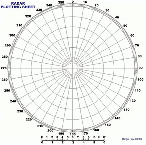 An Image Of A Circular Plot With Numbers And Lines On It As Well As