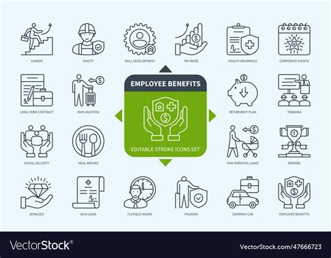 Employee benefits icons set with description Vector Image