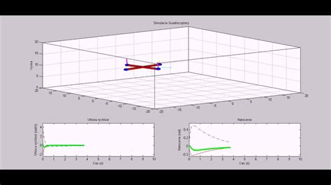 QuadCopter Matlab Simulation Dynamic Control Slovak Version Of Andrew