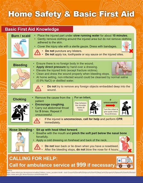 Home safety and first aid – JCSATH domain