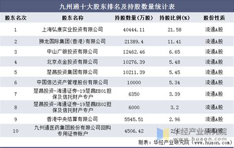 2016 2020年九州通（600998）总资产、总负债、营业收入、营业成本及净利润统计华经情报网华经产业研究院