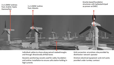 Scotland S First Tidal Power Plant To Operate GIGAZINE