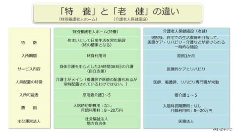 ＜1062＞ 特養と老健の違いとは 備忘録 楽天ブログ