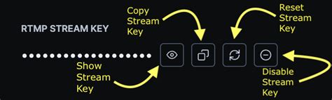 Live Streaming Using Rtmp Ingestion Ms