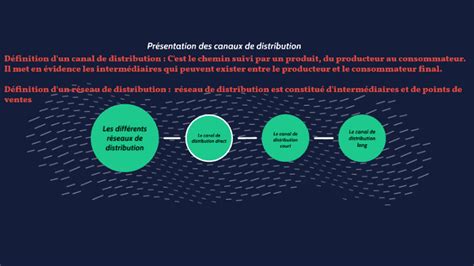 Les Diff Rents Canaux De Distribution By Lara Cosenza On Prezi