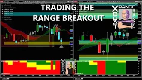 Range Breakout Trading Strategy Futures Day Trading Global Trading