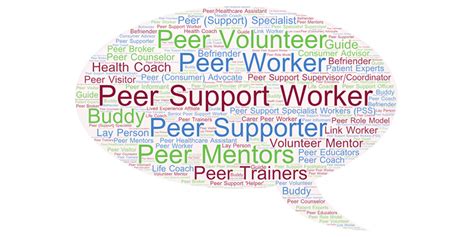 What Is A Peer Support Worker Mental Health Matters