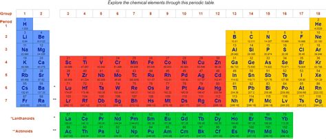 Webelements Periodic Table Of The Elements Didactalia Material