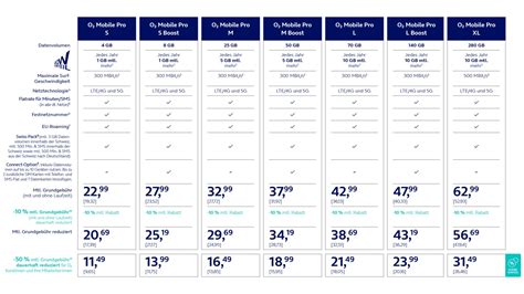 O2 Mobile Pro Neue Tarife für Selbstständige tarif4you de