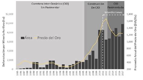 Análisis y recomendaciones en materia de minería ilegal e informal