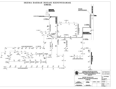 Peta Skema Irigasi