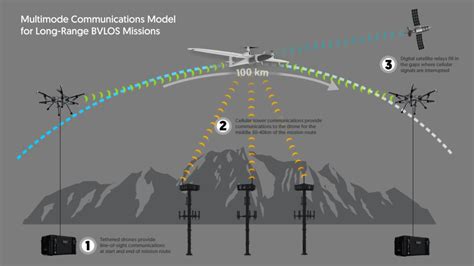 Kongsberg Uas Airspace Awareness Software Selected For Bvlos Flight