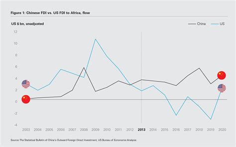 China S Pivotal Role In Supporting Post COVID Growth In Africa White