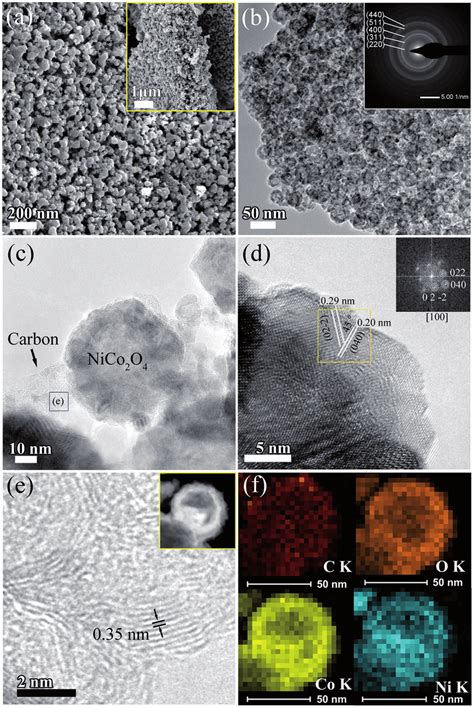 A SEM Image B E HRTEM Images F The HAADF STEM Image The Inset In