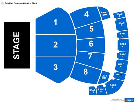 Brooklyn Paramount Seating Charts - RateYourSeats.com