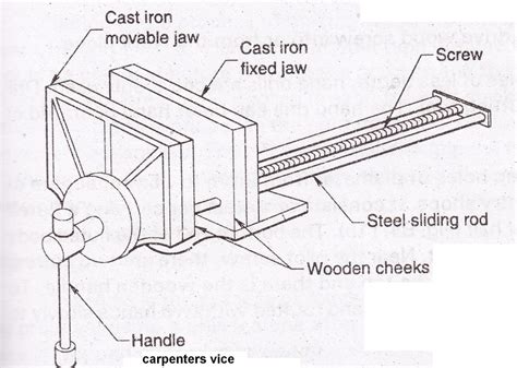 Carpentry - tools - Mechsolutions