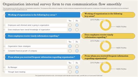 Organization Internal Survey Form To Run Communication Flow Smoothly PPT Example