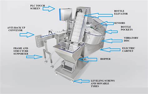 Bottle Unscrambler Machine The Complete Buying Guide In