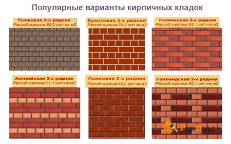Кирпичная кладка: особенности создания и цена вопроса | Папа мастер!