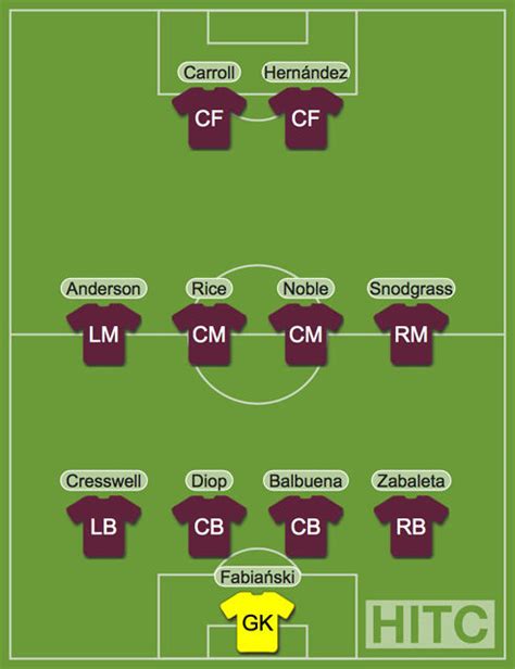 West Ham predicted lineup vs Fulham: Two changes; Lucas Perez misses out