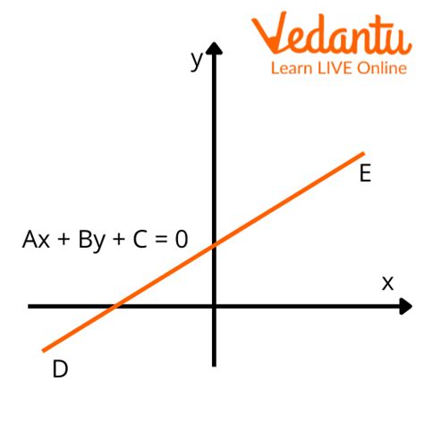 Distance of a Point From a Line - Learn and Solve Questions