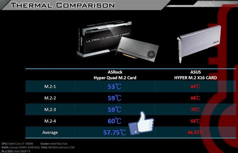 Nueva ASRock M.2 Ultra Quad: mejor que la ASUS Hyper M.2 x16