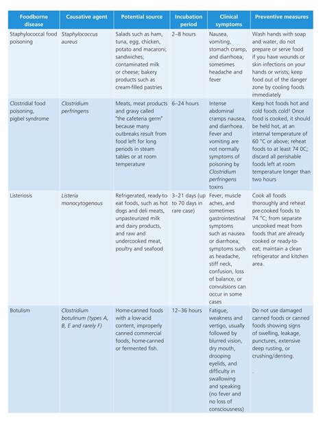 Common Diseases Caused By Food Borne Pathogens IHM Notes By Hmhub