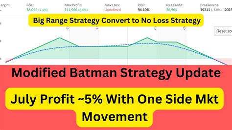 Modified Batman Strategy Final Update Option Hedging Strategies No