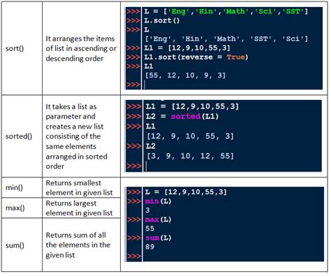 List In Python Class 11 Notes Python List Manipulation Techtipnow