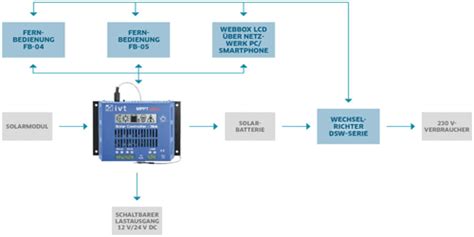 Solar Controller Ivt Mppt Plus A Art Nr Online Bestellen