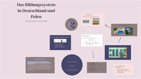 System Szkolnictwa W Niemczech By Igor Zakrzewski On Prezi