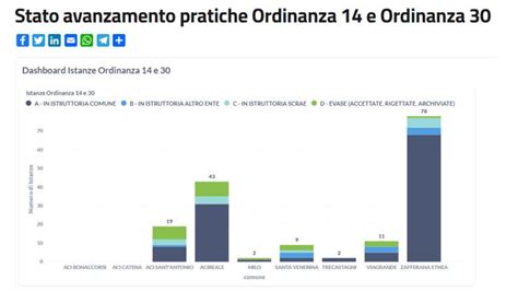 Presidenza Del Consiglio Dei Ministri Commissario Straordinario Comunicato N°41 Del 10 Dicembre