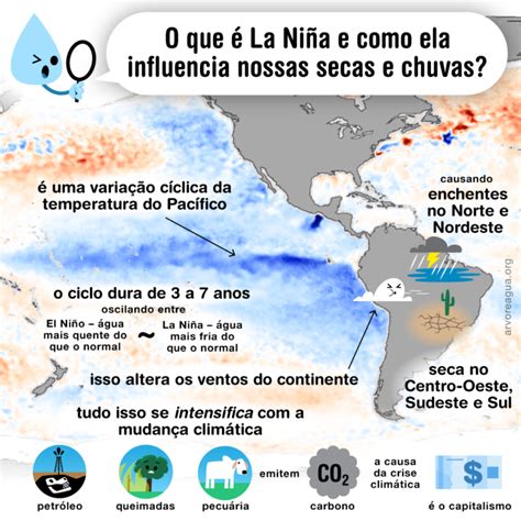 La Nina Crise Hídrica Arvoreagua